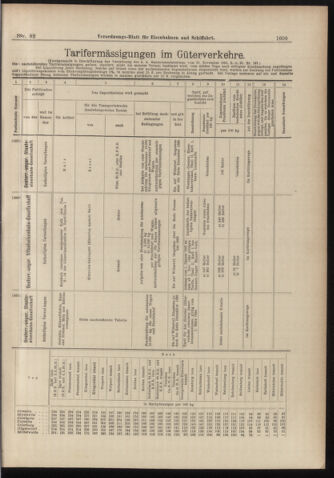 Verordnungs-Blatt für Eisenbahnen und Schiffahrt: Veröffentlichungen in Tarif- und Transport-Angelegenheiten 18980721 Seite: 13