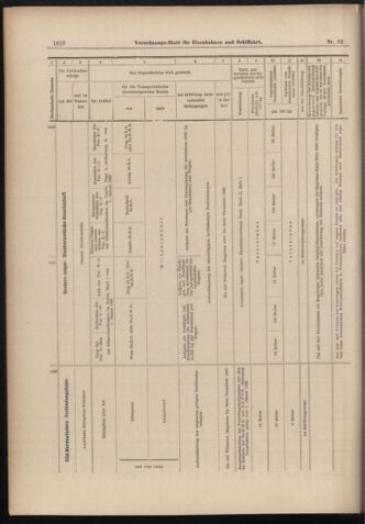 Verordnungs-Blatt für Eisenbahnen und Schiffahrt: Veröffentlichungen in Tarif- und Transport-Angelegenheiten 18980721 Seite: 14