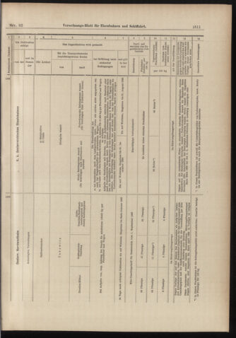 Verordnungs-Blatt für Eisenbahnen und Schiffahrt: Veröffentlichungen in Tarif- und Transport-Angelegenheiten 18980721 Seite: 15