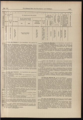 Verordnungs-Blatt für Eisenbahnen und Schiffahrt: Veröffentlichungen in Tarif- und Transport-Angelegenheiten 18980723 Seite: 13