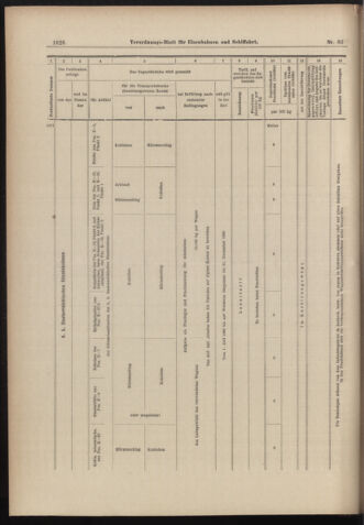 Verordnungs-Blatt für Eisenbahnen und Schiffahrt: Veröffentlichungen in Tarif- und Transport-Angelegenheiten 18980723 Seite: 14