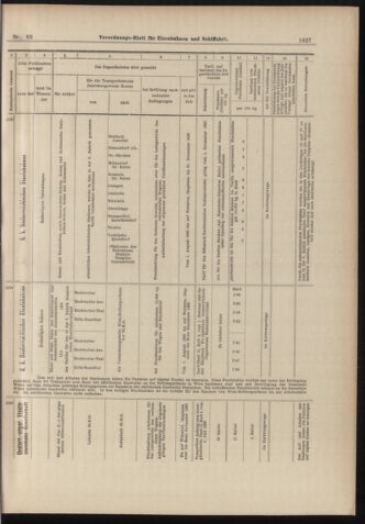 Verordnungs-Blatt für Eisenbahnen und Schiffahrt: Veröffentlichungen in Tarif- und Transport-Angelegenheiten 18980723 Seite: 15