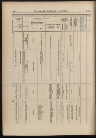 Verordnungs-Blatt für Eisenbahnen und Schiffahrt: Veröffentlichungen in Tarif- und Transport-Angelegenheiten 18980726 Seite: 10