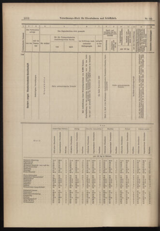 Verordnungs-Blatt für Eisenbahnen und Schiffahrt: Veröffentlichungen in Tarif- und Transport-Angelegenheiten 18980728 Seite: 12