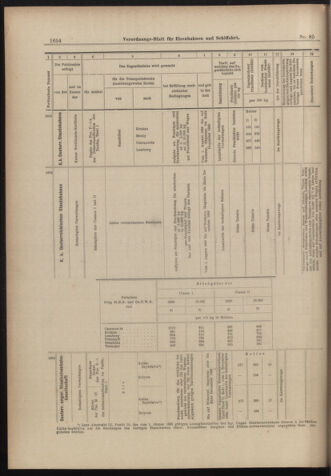 Verordnungs-Blatt für Eisenbahnen und Schiffahrt: Veröffentlichungen in Tarif- und Transport-Angelegenheiten 18980728 Seite: 14