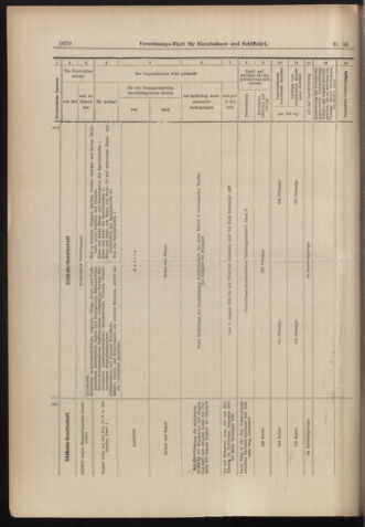 Verordnungs-Blatt für Eisenbahnen und Schiffahrt: Veröffentlichungen in Tarif- und Transport-Angelegenheiten 18980730 Seite: 14