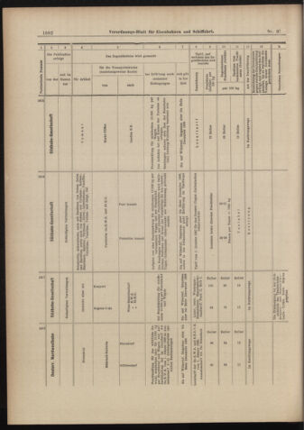 Verordnungs-Blatt für Eisenbahnen und Schiffahrt: Veröffentlichungen in Tarif- und Transport-Angelegenheiten 18980802 Seite: 10