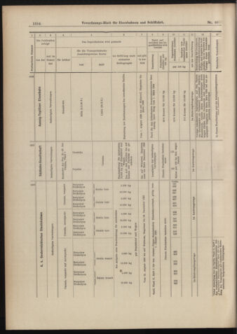 Verordnungs-Blatt für Eisenbahnen und Schiffahrt: Veröffentlichungen in Tarif- und Transport-Angelegenheiten 18980804 Seite: 10