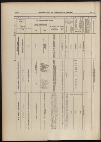 Verordnungs-Blatt für Eisenbahnen und Schiffahrt: Veröffentlichungen in Tarif- und Transport-Angelegenheiten 18980804 Seite: 12