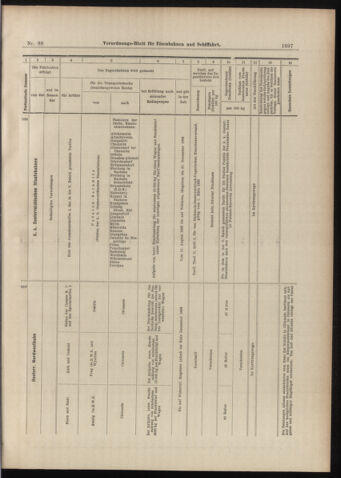 Verordnungs-Blatt für Eisenbahnen und Schiffahrt: Veröffentlichungen in Tarif- und Transport-Angelegenheiten 18980804 Seite: 13