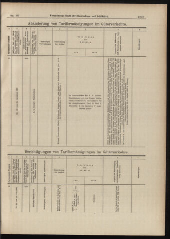 Verordnungs-Blatt für Eisenbahnen und Schiffahrt: Veröffentlichungen in Tarif- und Transport-Angelegenheiten 18980804 Seite: 15