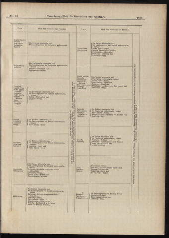 Verordnungs-Blatt für Eisenbahnen und Schiffahrt: Veröffentlichungen in Tarif- und Transport-Angelegenheiten 18980804 Seite: 9