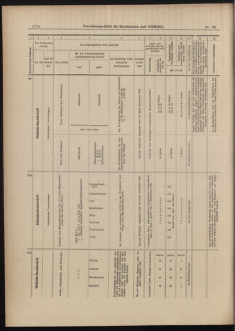 Verordnungs-Blatt für Eisenbahnen und Schiffahrt: Veröffentlichungen in Tarif- und Transport-Angelegenheiten 18980806 Seite: 18