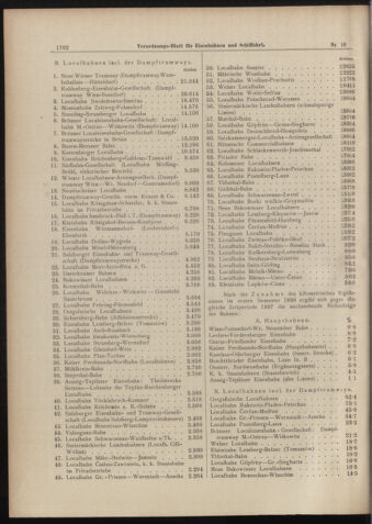 Verordnungs-Blatt für Eisenbahnen und Schiffahrt: Veröffentlichungen in Tarif- und Transport-Angelegenheiten 18980806 Seite: 2