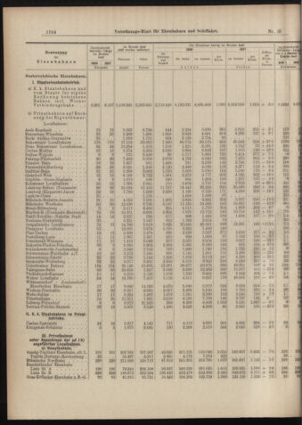 Verordnungs-Blatt für Eisenbahnen und Schiffahrt: Veröffentlichungen in Tarif- und Transport-Angelegenheiten 18980806 Seite: 4