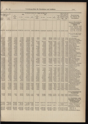 Verordnungs-Blatt für Eisenbahnen und Schiffahrt: Veröffentlichungen in Tarif- und Transport-Angelegenheiten 18980806 Seite: 5