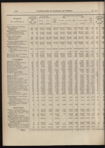 Verordnungs-Blatt für Eisenbahnen und Schiffahrt: Veröffentlichungen in Tarif- und Transport-Angelegenheiten 18980806 Seite: 6