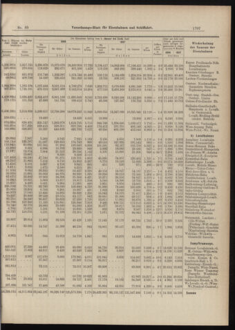 Verordnungs-Blatt für Eisenbahnen und Schiffahrt: Veröffentlichungen in Tarif- und Transport-Angelegenheiten 18980806 Seite: 7