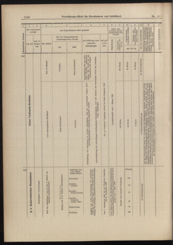 Verordnungs-Blatt für Eisenbahnen und Schiffahrt: Veröffentlichungen in Tarif- und Transport-Angelegenheiten 18980811 Seite: 12