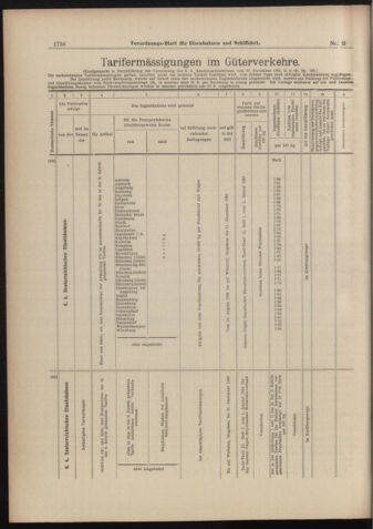 Verordnungs-Blatt für Eisenbahnen und Schiffahrt: Veröffentlichungen in Tarif- und Transport-Angelegenheiten 18980813 Seite: 12