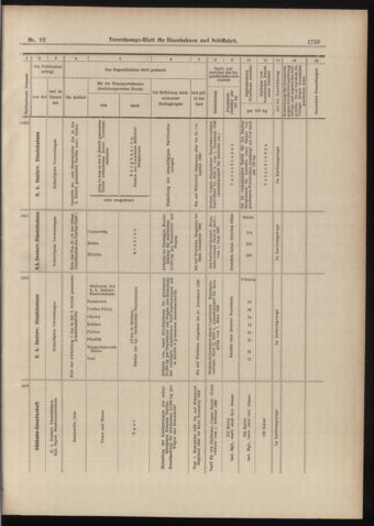 Verordnungs-Blatt für Eisenbahnen und Schiffahrt: Veröffentlichungen in Tarif- und Transport-Angelegenheiten 18980813 Seite: 15