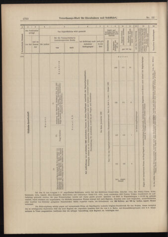 Verordnungs-Blatt für Eisenbahnen und Schiffahrt: Veröffentlichungen in Tarif- und Transport-Angelegenheiten 18980813 Seite: 16