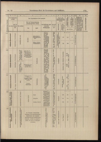 Verordnungs-Blatt für Eisenbahnen und Schiffahrt: Veröffentlichungen in Tarif- und Transport-Angelegenheiten 18980813 Seite: 17