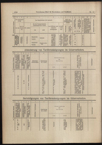 Verordnungs-Blatt für Eisenbahnen und Schiffahrt: Veröffentlichungen in Tarif- und Transport-Angelegenheiten 18980813 Seite: 18