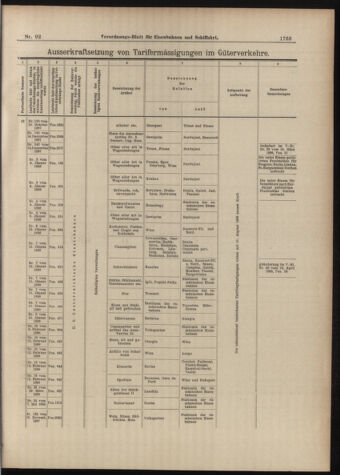 Verordnungs-Blatt für Eisenbahnen und Schiffahrt: Veröffentlichungen in Tarif- und Transport-Angelegenheiten 18980813 Seite: 19