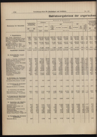 Verordnungs-Blatt für Eisenbahnen und Schiffahrt: Veröffentlichungen in Tarif- und Transport-Angelegenheiten 18980813 Seite: 2