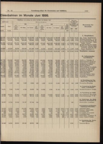 Verordnungs-Blatt für Eisenbahnen und Schiffahrt: Veröffentlichungen in Tarif- und Transport-Angelegenheiten 18980813 Seite: 3