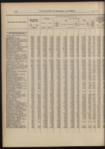 Verordnungs-Blatt für Eisenbahnen und Schiffahrt: Veröffentlichungen in Tarif- und Transport-Angelegenheiten 18980813 Seite: 4