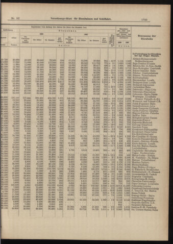 Verordnungs-Blatt für Eisenbahnen und Schiffahrt: Veröffentlichungen in Tarif- und Transport-Angelegenheiten 18980813 Seite: 5