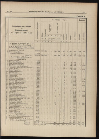 Verordnungs-Blatt für Eisenbahnen und Schiffahrt: Veröffentlichungen in Tarif- und Transport-Angelegenheiten 18980818 Seite: 13