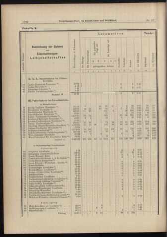 Verordnungs-Blatt für Eisenbahnen und Schiffahrt: Veröffentlichungen in Tarif- und Transport-Angelegenheiten 18980818 Seite: 14