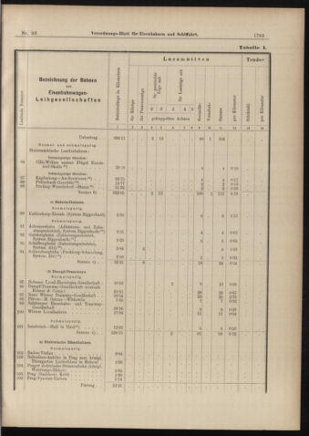 Verordnungs-Blatt für Eisenbahnen und Schiffahrt: Veröffentlichungen in Tarif- und Transport-Angelegenheiten 18980818 Seite: 15