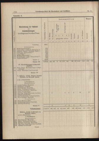 Verordnungs-Blatt für Eisenbahnen und Schiffahrt: Veröffentlichungen in Tarif- und Transport-Angelegenheiten 18980818 Seite: 16