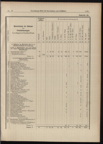 Verordnungs-Blatt für Eisenbahnen und Schiffahrt: Veröffentlichungen in Tarif- und Transport-Angelegenheiten 18980818 Seite: 17