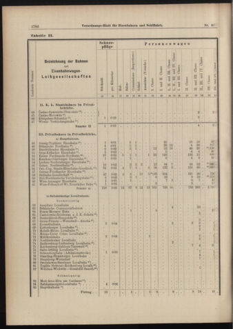 Verordnungs-Blatt für Eisenbahnen und Schiffahrt: Veröffentlichungen in Tarif- und Transport-Angelegenheiten 18980818 Seite: 18