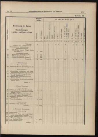 Verordnungs-Blatt für Eisenbahnen und Schiffahrt: Veröffentlichungen in Tarif- und Transport-Angelegenheiten 18980818 Seite: 19