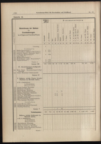 Verordnungs-Blatt für Eisenbahnen und Schiffahrt: Veröffentlichungen in Tarif- und Transport-Angelegenheiten 18980818 Seite: 20