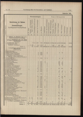 Verordnungs-Blatt für Eisenbahnen und Schiffahrt: Veröffentlichungen in Tarif- und Transport-Angelegenheiten 18980818 Seite: 21