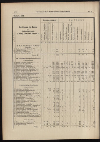 Verordnungs-Blatt für Eisenbahnen und Schiffahrt: Veröffentlichungen in Tarif- und Transport-Angelegenheiten 18980818 Seite: 22