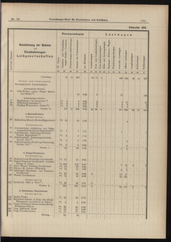 Verordnungs-Blatt für Eisenbahnen und Schiffahrt: Veröffentlichungen in Tarif- und Transport-Angelegenheiten 18980818 Seite: 23