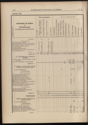 Verordnungs-Blatt für Eisenbahnen und Schiffahrt: Veröffentlichungen in Tarif- und Transport-Angelegenheiten 18980818 Seite: 24