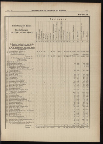 Verordnungs-Blatt für Eisenbahnen und Schiffahrt: Veröffentlichungen in Tarif- und Transport-Angelegenheiten 18980818 Seite: 25