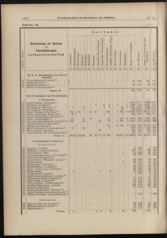 Verordnungs-Blatt für Eisenbahnen und Schiffahrt: Veröffentlichungen in Tarif- und Transport-Angelegenheiten 18980818 Seite: 26