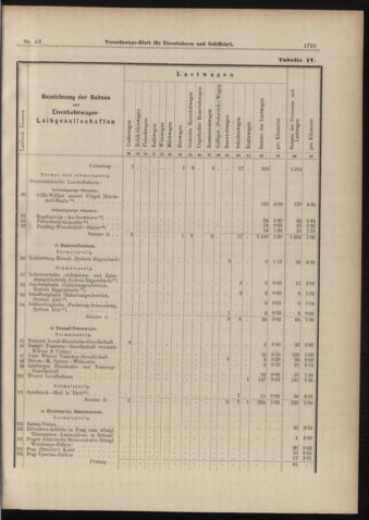 Verordnungs-Blatt für Eisenbahnen und Schiffahrt: Veröffentlichungen in Tarif- und Transport-Angelegenheiten 18980818 Seite: 27