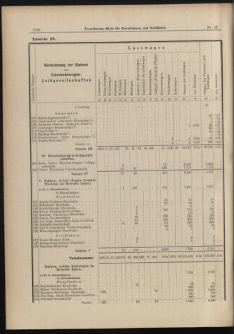 Verordnungs-Blatt für Eisenbahnen und Schiffahrt: Veröffentlichungen in Tarif- und Transport-Angelegenheiten 18980818 Seite: 28