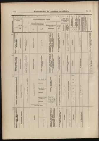 Verordnungs-Blatt für Eisenbahnen und Schiffahrt: Veröffentlichungen in Tarif- und Transport-Angelegenheiten 18980818 Seite: 38